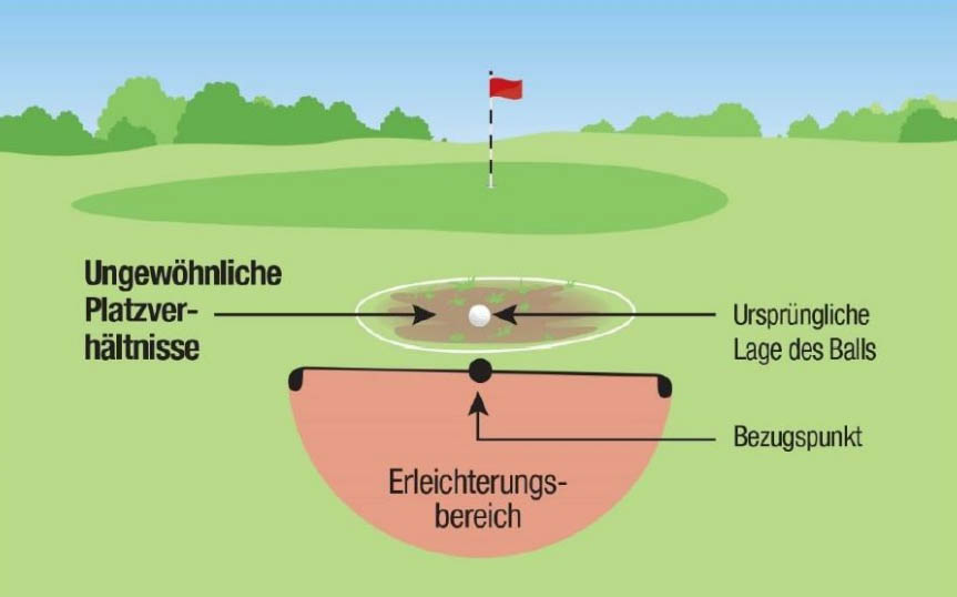 GolfCheck Regel-Fächer - 3-teilig Mit Golfregeln 2019
